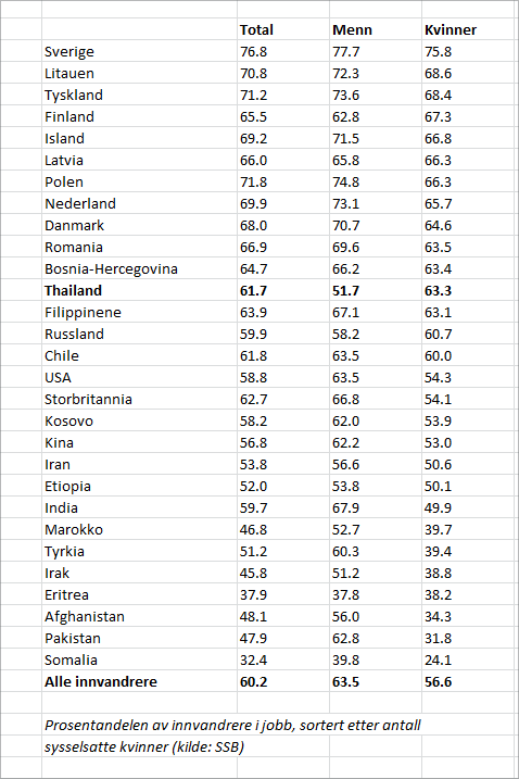 Statistikk