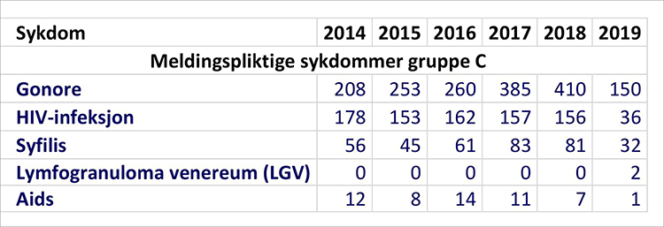 sykdommer