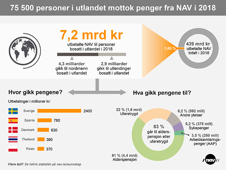 NAV