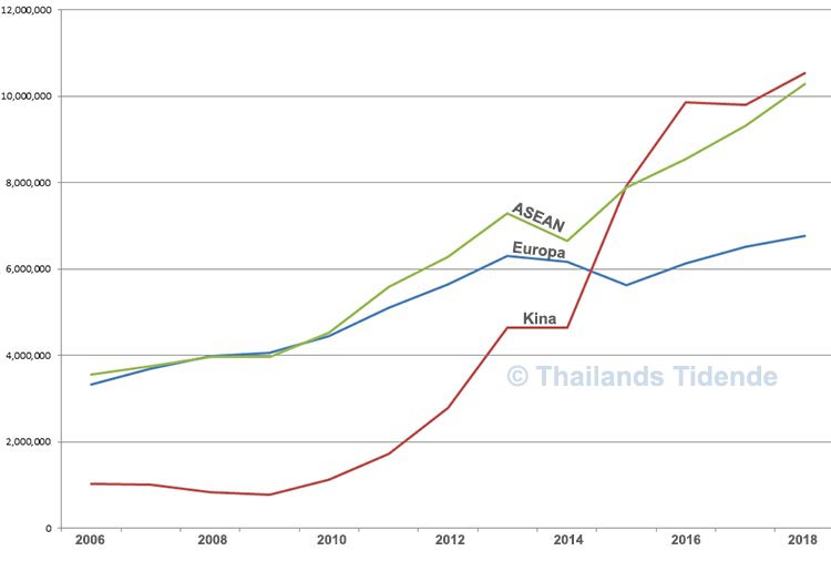 statistikk