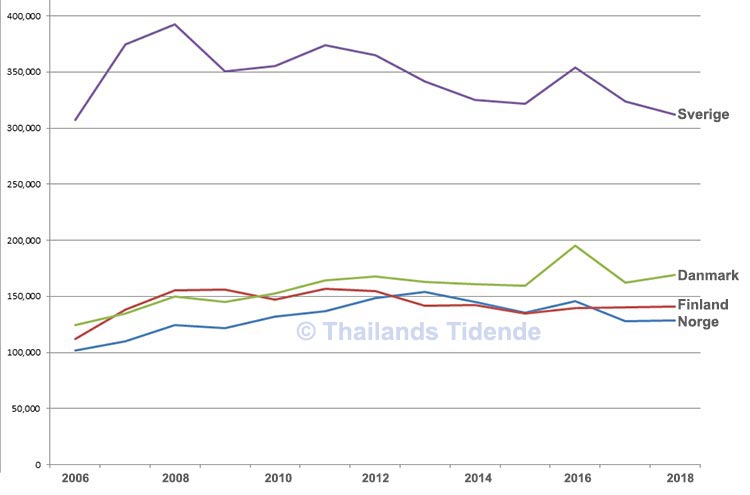 statistikk