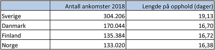 statistikk