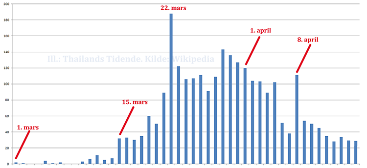 Covid-19-smitte