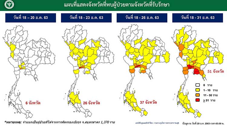 Thailands utvikling