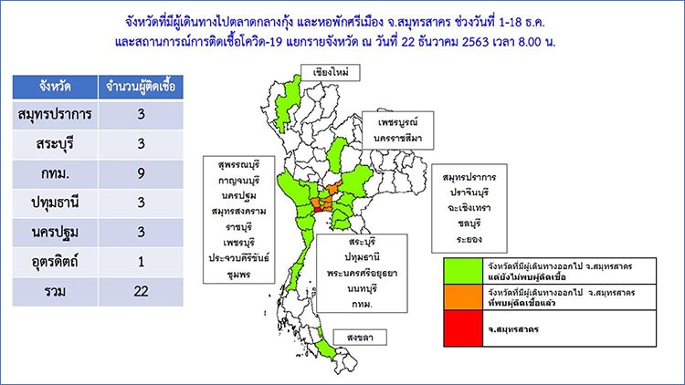 Thailands Tidende