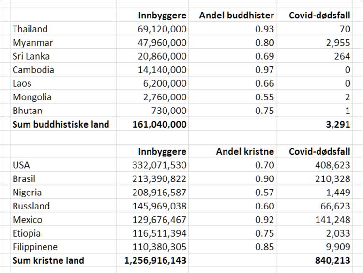 Thailands Tidende