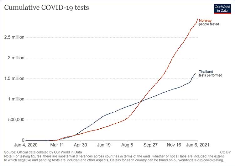 Covid-testing