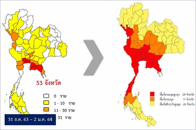 Thailands utvikling