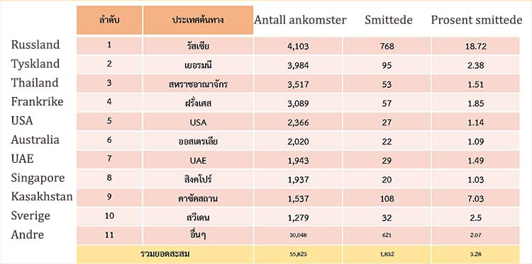 Thailands Tidende