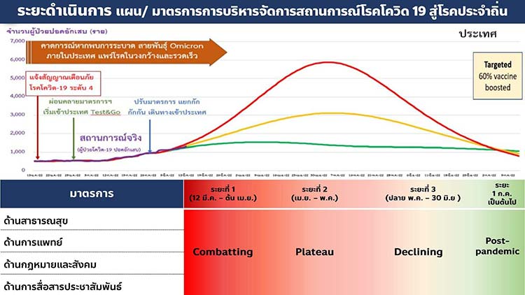 Thailands Tidende