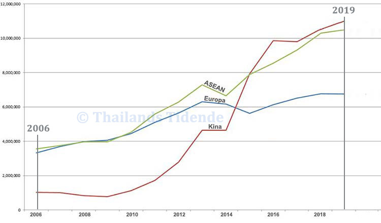 Thailands Tidende