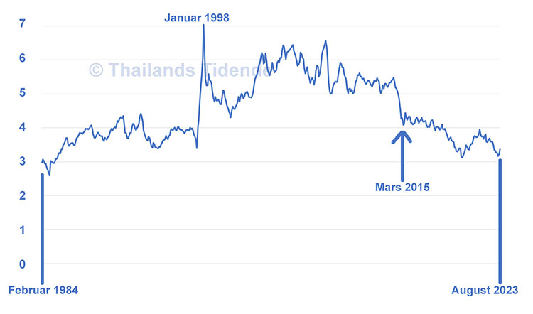 Thailands Tidende