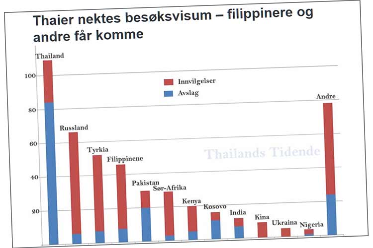 UDI svarer – fortsatt ingen endringer