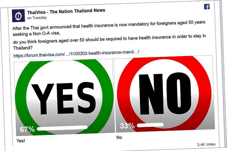 Et solid flertall blant 3400 stemmegivere hos Thaivisa ønsker denne ordningen.